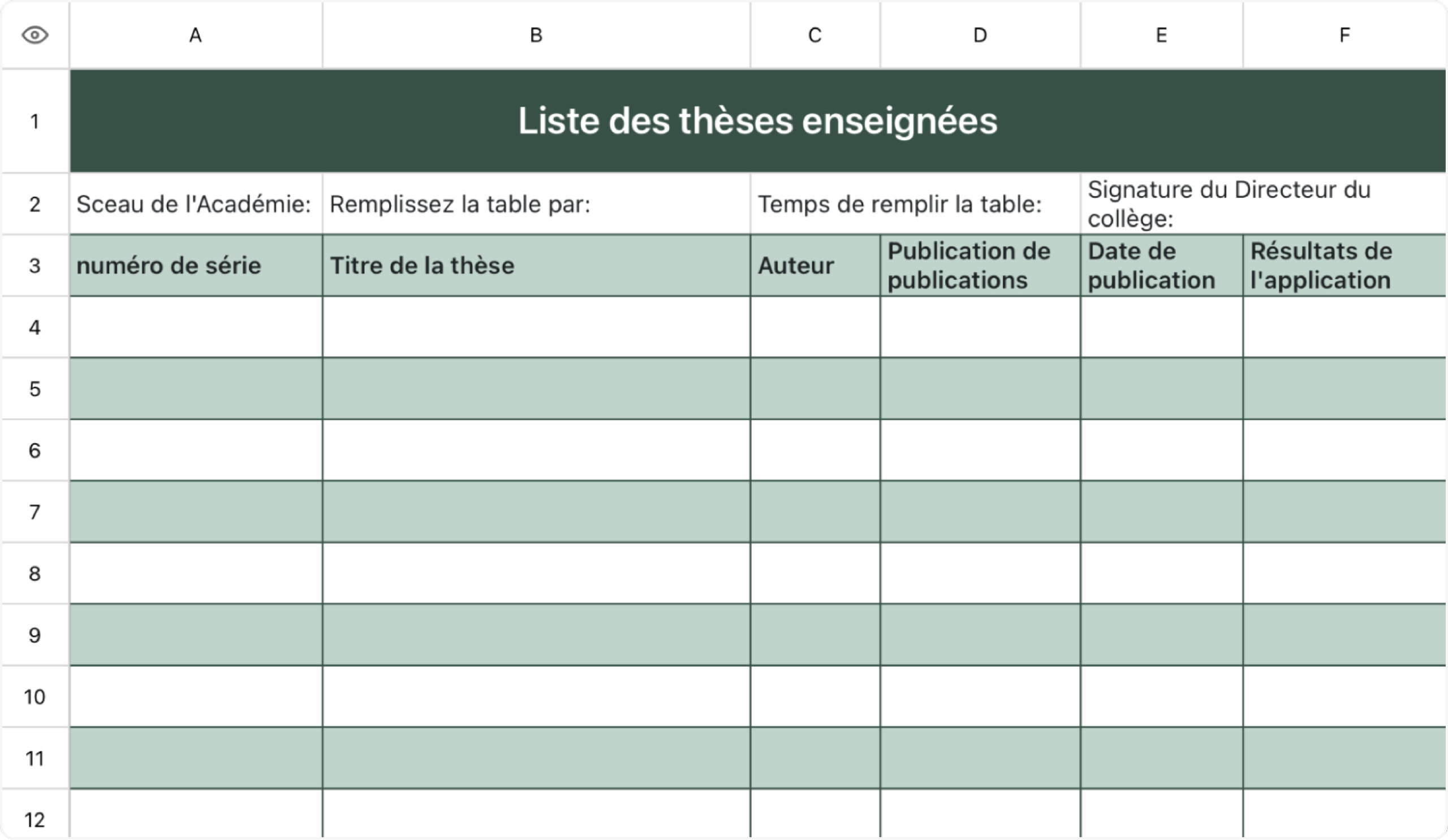 Liste des thèses enseignées